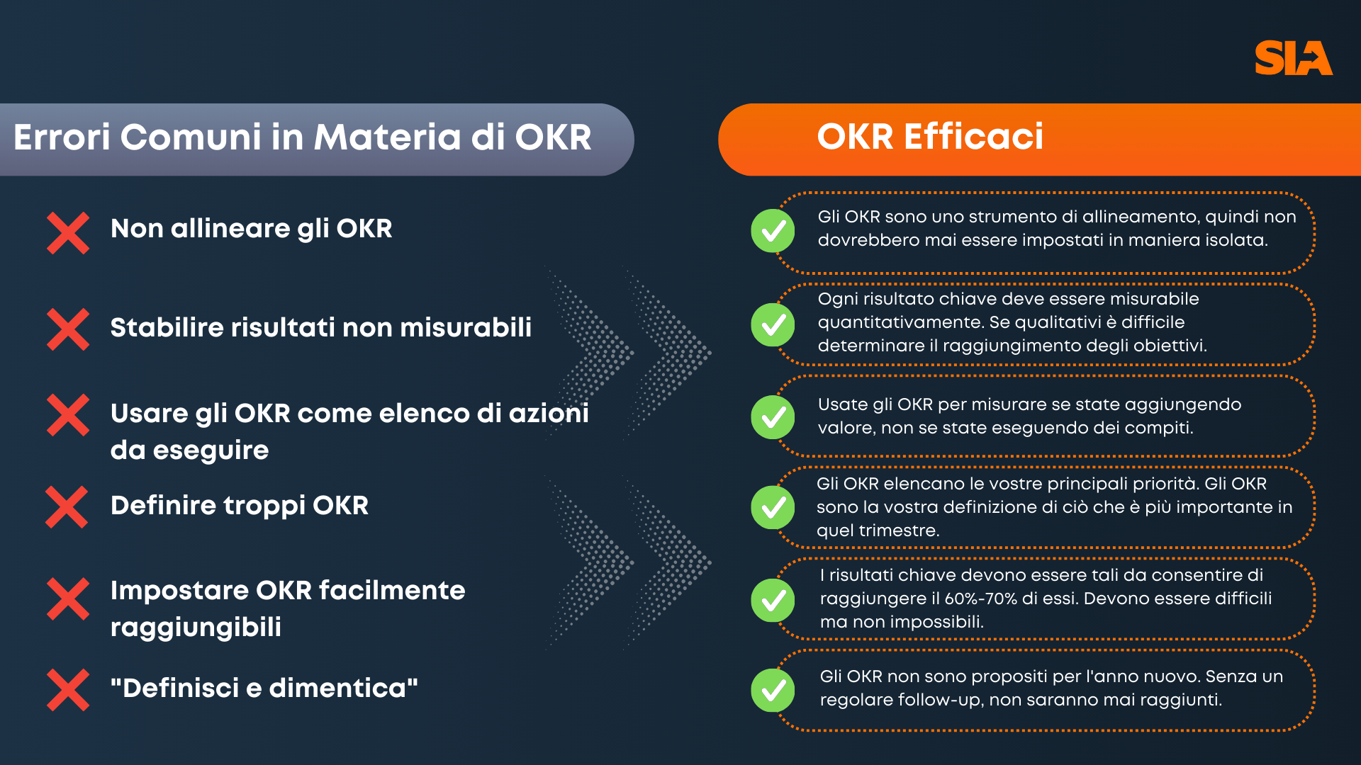 errori comuni e OKR efficaci