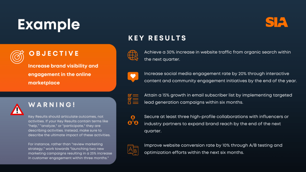 Example
Objective: Increase brand visibility and engagement in the online marketplace.
Key Results:
•	Achieve a 30% increase in website traffic from organic search within the next quarter.
•	Increase social media engagement rate by 20% through interactive content and community engagement initiatives by the end of the year.
•	Attain a 15% growth in email subscriber list by implementing targeted lead generation campaigns within six months.
•	Secure at least three high-profile collaborations with influencers or industry partners to expand brand reach by the end of the next quarter.
•	Improve website conversion rate by 10% through A/B testing and optimization efforts within the next six months.

WARNING! Key Results should articulate outcomes, not activities. If your Key Results contain terms like "help,” “analyze," or "participate," they are describing activities. Instead, make sure to describe the ultimate impact of these activities. For instance, rather than "review marketing strategy," work towards "launching two new marketing campaigns resulting in a 25% increase in customer engagement within three months."