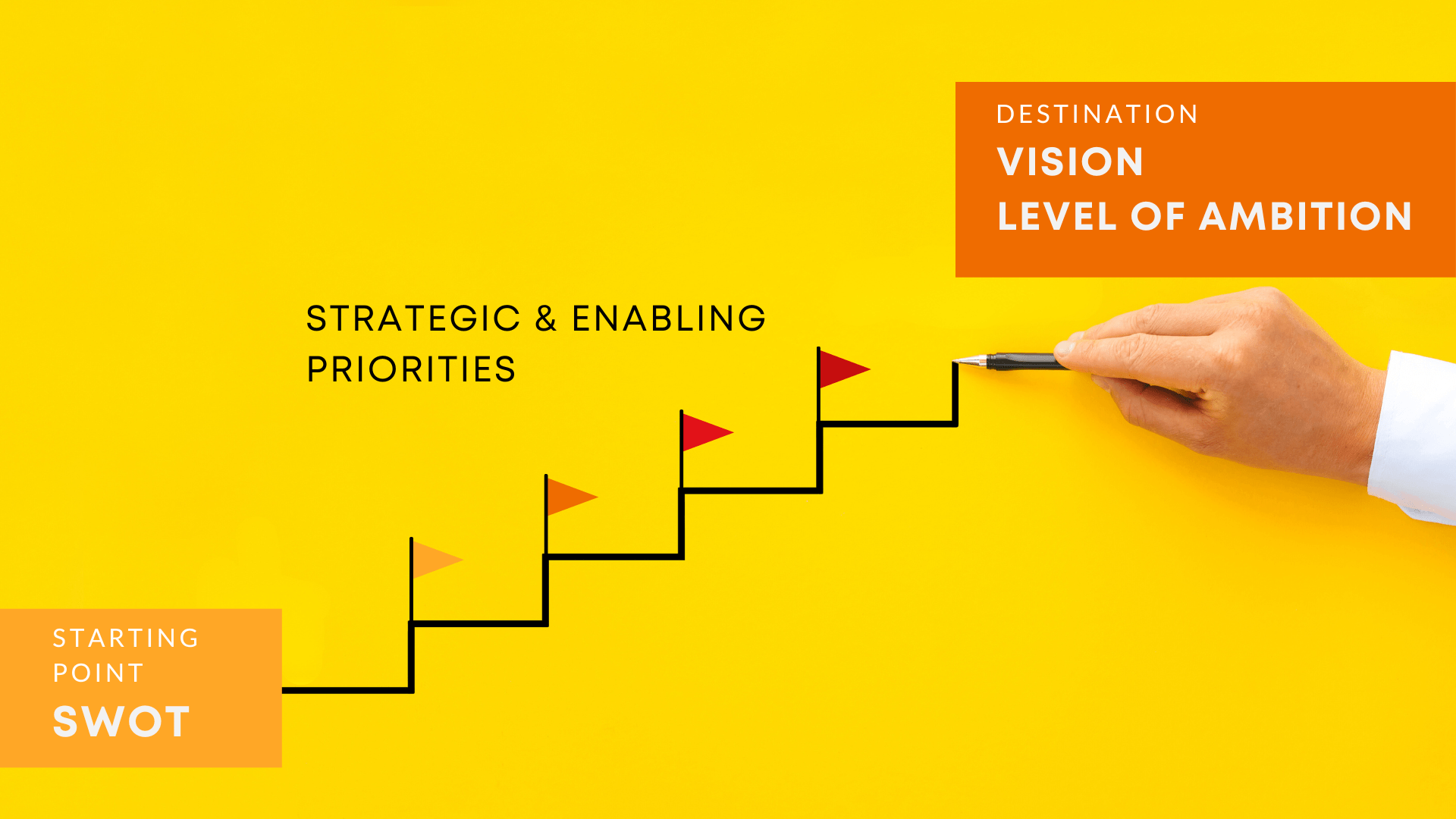 Strategic Priorities: Charting the Path to Achieve the Company’s Ambition