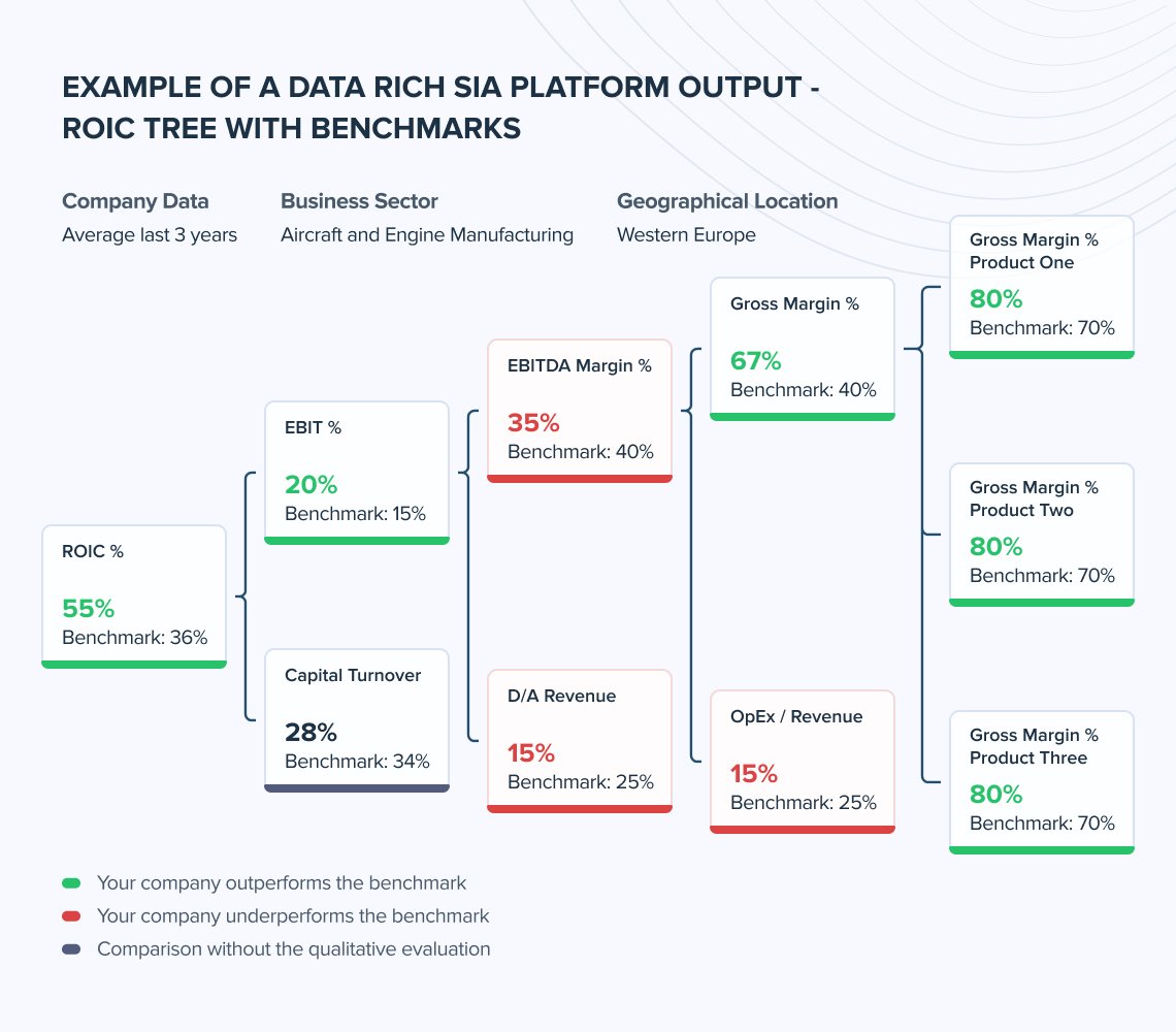 Data & Insights - Strategy in Action
